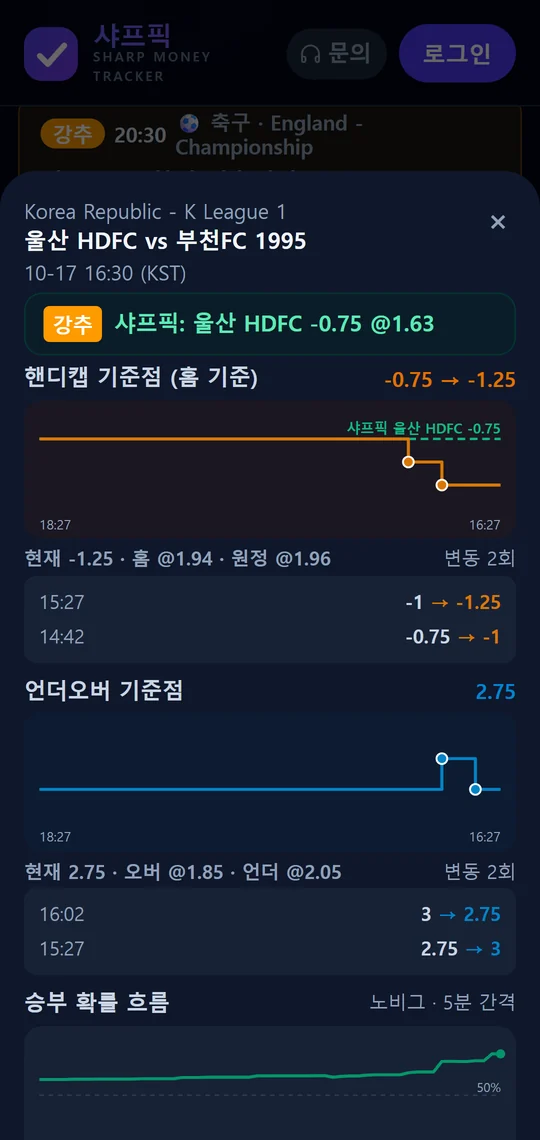 샤프픽 배당 흐름 차트 — 핸디캡·언더오버 기준점 이동과 승부 확률 흐름