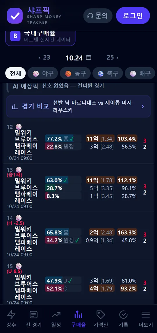 샤프픽 국내 구매율 — 프로토 승부식 경기별 구매 비율과 결과